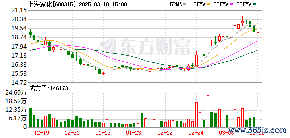 正规杠杆炒股平台 林小海上海家化业绩会首秀：破局用人 玉泽成头牌